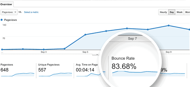 This is where you'll find the bounce rate in Google Analytics.